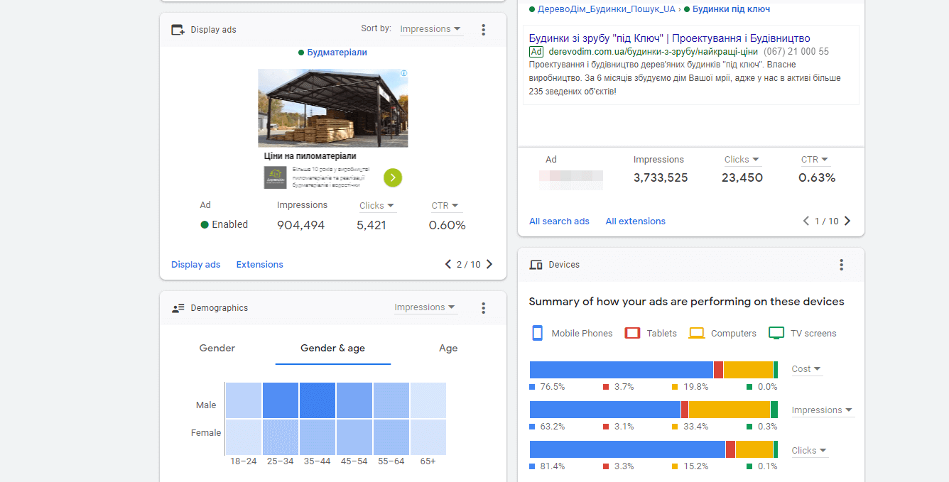 Оптимізація пошукових кампаній