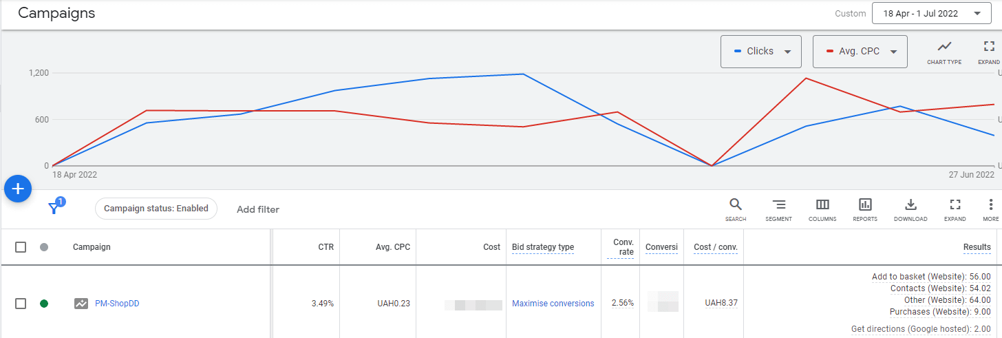 Search Ads Optimization