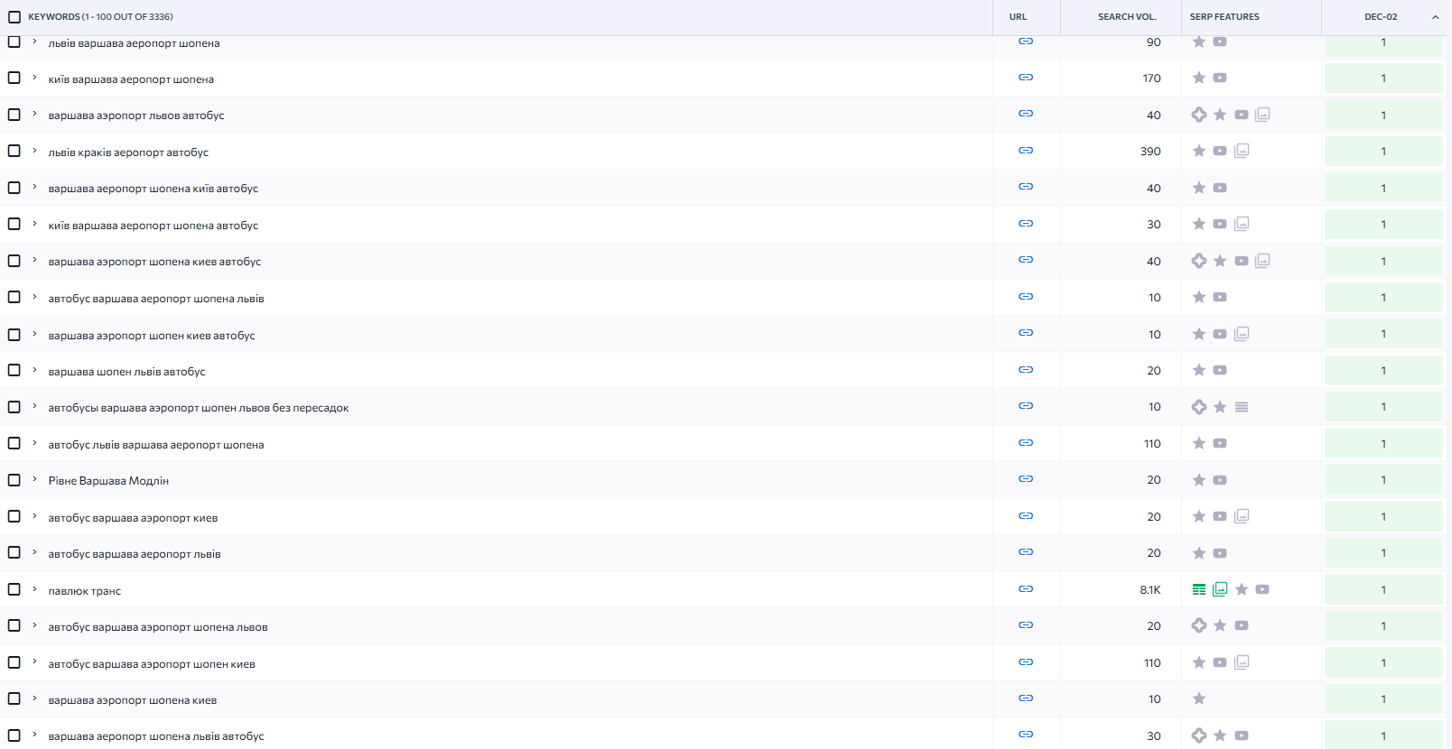 Semantic Core Composing
